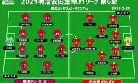 【J1注目プレビュー|第6節:鹿島vs名古屋】開幕6連勝を目指す名古屋、鹿島は4試合連続無失点を打ち破れるか