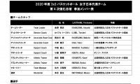 2020年度3x3女子日本代表チーム第4次強化合宿参加メンバー発表