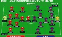 【J1注目プレビュー|第7節:名古屋vsFC東京】5戦連続無失点の名古屋は7連勝なるか？東京も連勝で調子は上向き