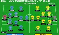 【J1注目プレビュー|第7節:横浜FCvs柏】最悪のスタートとなった両者、復調の兆しを見せるのは