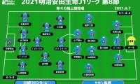 【J1注目プレビュー|第8節:川崎Fvs鳥栖】昨季勝てなかった相手に勝利なるか？ 鳥栖は王者に真っ向勝負