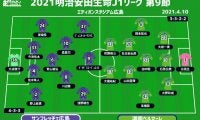 【J1注目プレビュー|第9節:広島vs湘南】気がつけば8戦無敗の広島、下位相手の連勝で上位対決に勢いを