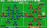 【J1注目プレビュー|第9節:大分vs名古屋】名古屋がJ1記録の8戦連続クリーンシートに挑戦、大分は5連敗阻止なるか