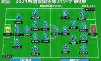 【J1注目プレビュー|第9節:鳥栖vs横浜FC】アウェイ連敗も前を向いてホームで仕切り直しへ、再出発図る横浜FCに鳥栖キラーあり