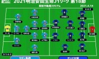 【J1注目プレビュー|第18節:鳥栖vsG大阪】ホームで連勝目指す鳥栖、G大阪は初ゴール＆初白星を目指す