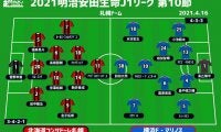 【J1注目プレビュー|第10節:札幌vs横浜FM】札幌で金J開催！ ハイプレスとパスサッカー、昨年の再現かリベンジか