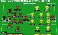 【J1注目プレビュー|第11節:札幌vs仙台】厚別での初戦・札幌はキッカケを掴むか、仙台はリーグ戦初勝利を
