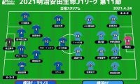 【J1注目プレビュー|第11節:横浜FMvs横浜FC】ともに負けられない“横浜ダービー”