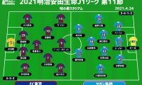 【J1注目プレビュー|第11節:FC東京vs鳥栖】上位対決で勝てない東京、堅守の鳥栖を相手にどう戦う？