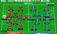 【J1注目プレビュー|第22節:名古屋vs川崎F】異例の首位攻防2連戦、昨季の再現かリベンジか“シックスポインター”を制するのは