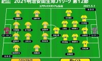 【J1注目プレビュー|第12節:仙台vs柏】守乱の仙台はホームで勝てるか？ 充実の柏はリーグ4連勝へ攻撃陣再爆発なるか