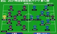 【J1注目プレビュー|第12節:FC東京vs横浜FM】連敗ストップか連勝継続か、2年前の優勝を争った両雄が激突