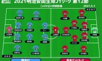 【J1注目プレビュー|第12節:横浜FCvs鹿島】監督交代の2クラブ、変化見られない横浜FCか復調中の鹿島か
