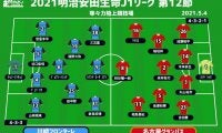 【J1注目プレビュー|第12節:川崎Fvs名古屋】首位攻防第2ラウンド、勝るのは攻撃か守備か