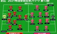 【J1注目プレビュー|第13節:名古屋vsC大阪】傷心・名古屋は復活なるか、C大阪は新戦力に期待