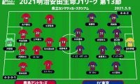 【J1注目プレビュー|第13節:鹿島vsFC東京】ボールを動かし主導権を握るのは？先制点がカギ