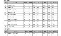 B.LEAGUE CHAMPIONSHIP2020-21、5月14日（金）に火ぶた