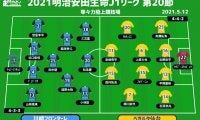 【J1注目プレビュー|第20節:川崎Fvs仙台】首位の川崎FはJ1記録の21戦無敗にあと「1」、仙台はどう立ち向かう