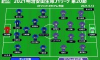 【J1注目プレビュー|第20節:G大阪vs広島】攻撃陣が奮起するのはどっち？ 低調な両者に求められるフィニッシュの精度