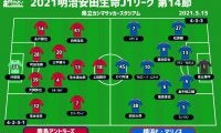 【J1注目プレビュー|第14節:鹿島vs横浜FM】ともに無失点で3連勝…横浜FMが8連敗中の“鬼門”、鹿島有利か？