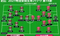 【J1注目プレビュー|第14節:神戸vsC大阪】前節は共に敗戦、上位を伺う上でのリスタート