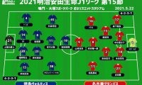 【J1注目プレビュー|第15節:徳島vs名古屋】共に勢いづきたい両者、攻撃面で違いを見せるのは