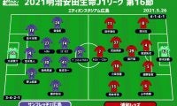 【J1注目プレビュー|第16節:広島vs浦和】止まらないユンカー、今度は広島を食うのか
