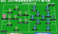 【J1注目プレビュー|第16節:湘南vs川崎F】湘南の守備はどう立ち向かう？ 川崎Fは開幕19戦無敗＆鬼木監督最速の100勝達成へ