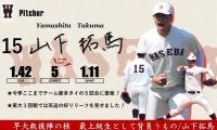 【緊急】令和３年度春季早慶戦　注目選手特集　15 山下拓馬