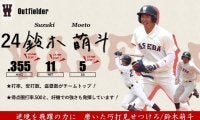 【緊急】令和３年度春季早慶戦　注目選手特集　24 鈴木萌斗