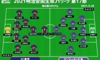 【J1注目プレビュー|第17節:FC東京vs広島】波に乗り切れない両者、上昇か下降かの分かれ道