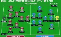【J1注目プレビュー|第17節:神戸vs鳥栖】上位争う両者、ストロングポイントを見せつけ勝利を掴むのは!?