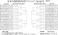 【高校バスケ】第75回関東高等学校選手権大会の組み合わせ