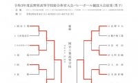 男子 岡谷工、女子 東京都市大塩尻が優勝【インターハイ長野県予選】