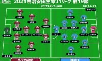 【J1注目プレビュー|第19節:神戸vs横浜FC】トップ3目指す神戸は連勝に期待、後半戦初戦の横浜FCはキッカケにできるか
