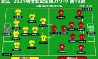 【J1注目プレビュー|第19節:柏vs浦和】課題山積の柏、浦和は前節の悔しい敗戦を払拭なるか