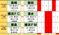 「サッカー批評のtoto予想」（第1246回）6月26・27日　長崎vs磐田、鹿島vs札幌「無敗中対決」に落とし穴!?