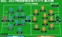 【J1注目プレビュー|第20節:横浜FCvs清水】無残に敗れた前節を払拭なるか、清水は下位を突き放したい