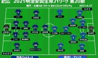 【J1注目プレビュー|第20節:徳島vs横浜FM】苦手なハイプレスへの対策は？ 首位を追う横浜FMは高い強度で4連勝目指す