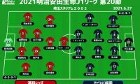 【J1注目プレビュー|第20節:浦和vs福岡】共に後半戦初戦、上位に向けて勝ち点を積み上げるのは