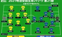 【J1注目プレビュー|第21節:柏vs横浜FM】注目はハウルvsマルチンス、ブラジル人同士の争いが勝負のカギ