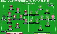 【J1注目プレビュー|第21節:神戸vs湘南】充実の神戸は勝てば3位浮上、湘南は前節の敗戦を払拭なるか