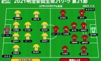 【J1注目プレビュー|第21節:仙台vs浦和】残留圏かACL圏か、上を目指す両者が勝利を狙う