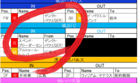 【7月7日更新!　J夏移籍動向一覧(1)】ドイツで共闘の2人が、横浜でライバルに!