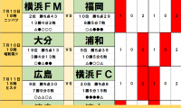 「サッカー批評のtoto予想」（第1247回）7月10・11日　横浜FMに福岡が「蜂の一刺し」!?