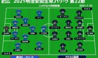 【J1注目プレビュー|第22節:横浜FMvs福岡】5連勝vs3連敗、相対する調子の両者がぶつかりあう