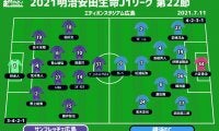 【J1注目プレビュー|第22節:広島vs横浜FC】主力不在の広島はどう戦う？ 横浜FCは2カ月ぶり勝利へ