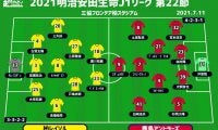 【J1注目プレビュー|第22節:柏vs鹿島】苦境が続く柏に光明は？ 鹿島は止められたバスをどう動かすか