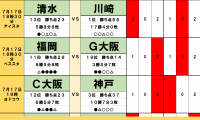 「サッカー批評のtoto予想」（第1249回）7月17・18日「ACL帰還」の川崎に落とし穴!?