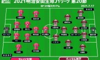 【J1注目プレビュー|第20節:C大阪vs神戸】ACL帰りのC大阪はこけら落としの一戦、神戸はエースのラストマッチに！